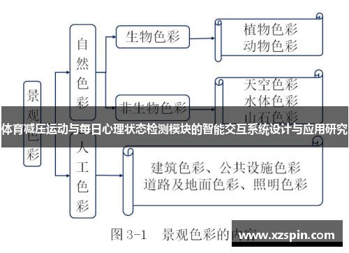 体育减压运动与每日心理状态检测模块的智能交互系统设计与应用研究