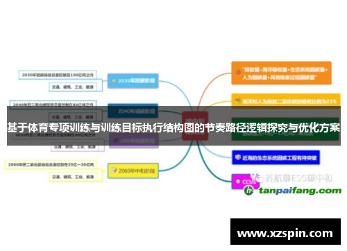 基于体育专项训练与训练目标执行结构图的节奏路径逻辑探究与优化方案