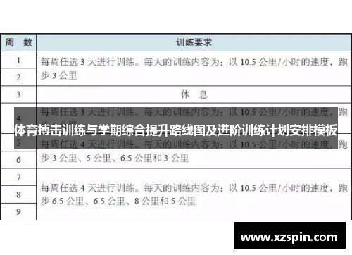 体育搏击训练与学期综合提升路线图及进阶训练计划安排模板