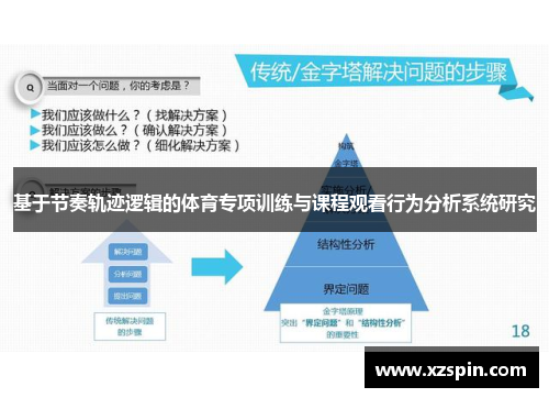 基于节奏轨迹逻辑的体育专项训练与课程观看行为分析系统研究