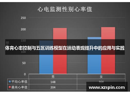 体育心率控制与五区训练模型在运动表现提升中的应用与实践