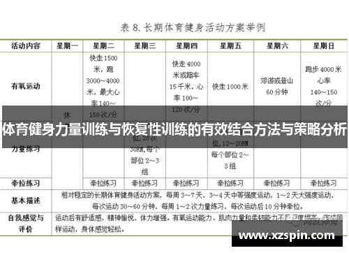 体育健身力量训练与恢复性训练的有效结合方法与策略分析