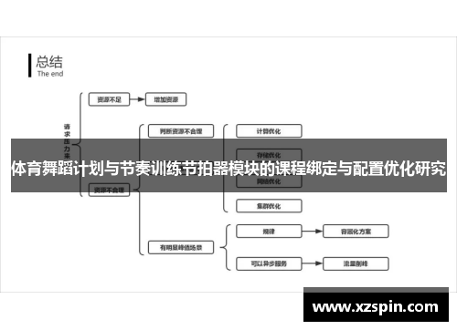 体育舞蹈计划与节奏训练节拍器模块的课程绑定与配置优化研究