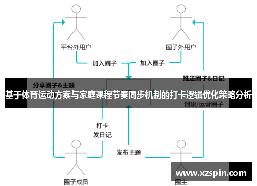 基于体育运动方案与家庭课程节奏同步机制的打卡逻辑优化策略分析