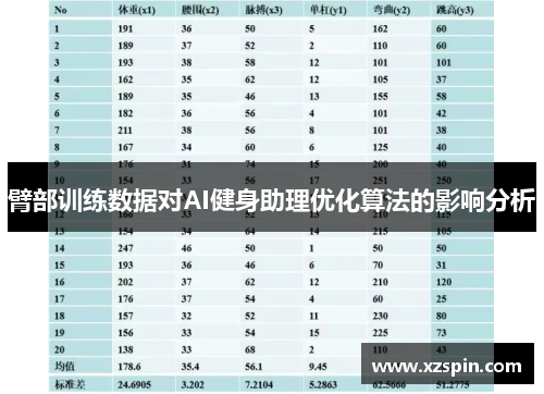臂部训练数据对AI健身助理优化算法的影响分析